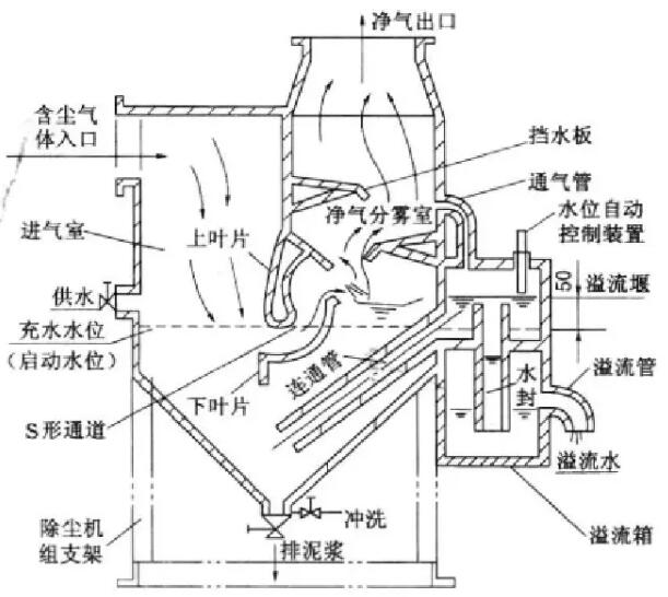 CCJ/A型冲激式除尘器结构图