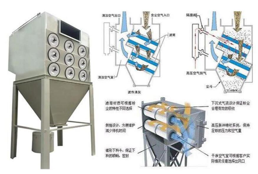 滤筒除尘器结构