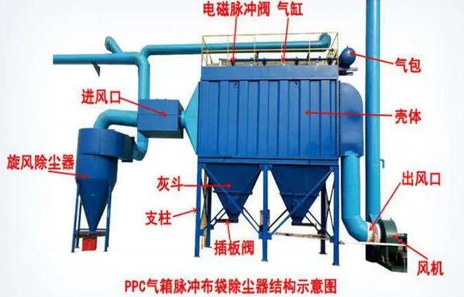 气箱脉冲袋式除尘器