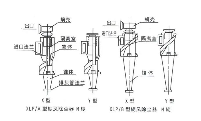 旋风除尘器内部结构图