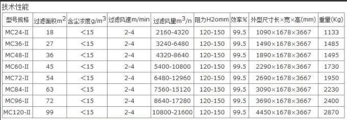 mc脉冲布袋除尘器技术参数表