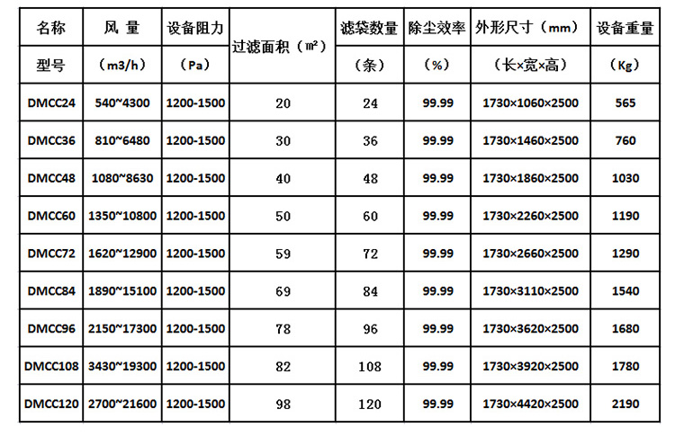 水泥厂布袋除尘器，磨机袋式除尘器参数