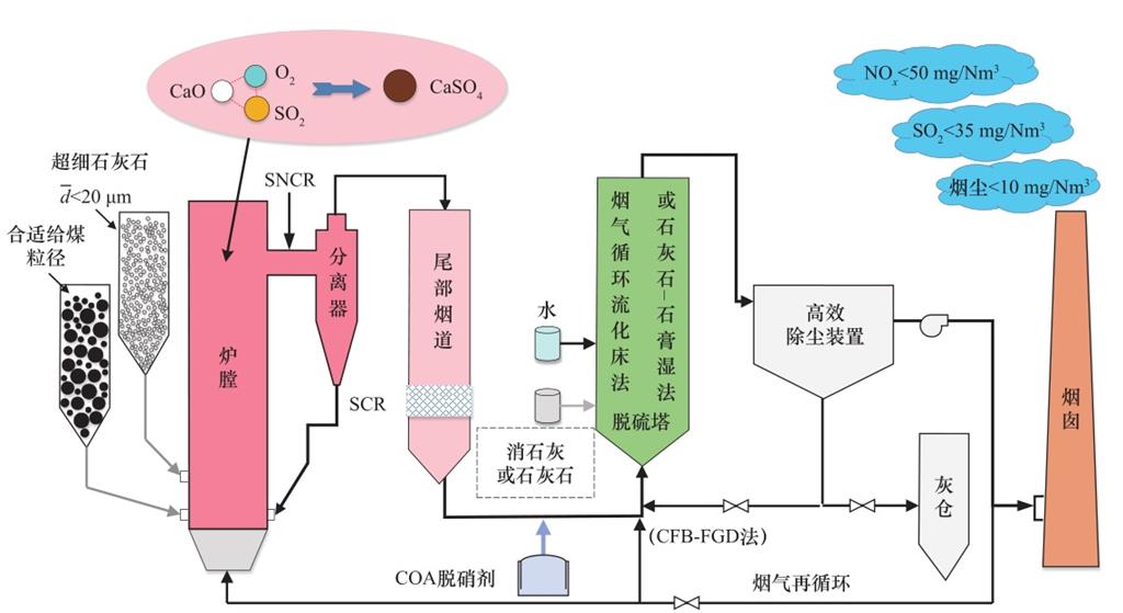 锅炉脱硫设备工作原理