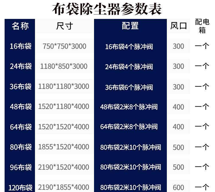 粉尘布袋除尘器选型