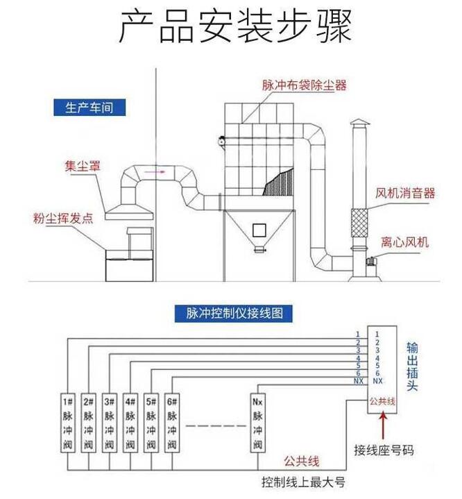 食品厂除尘器安装图