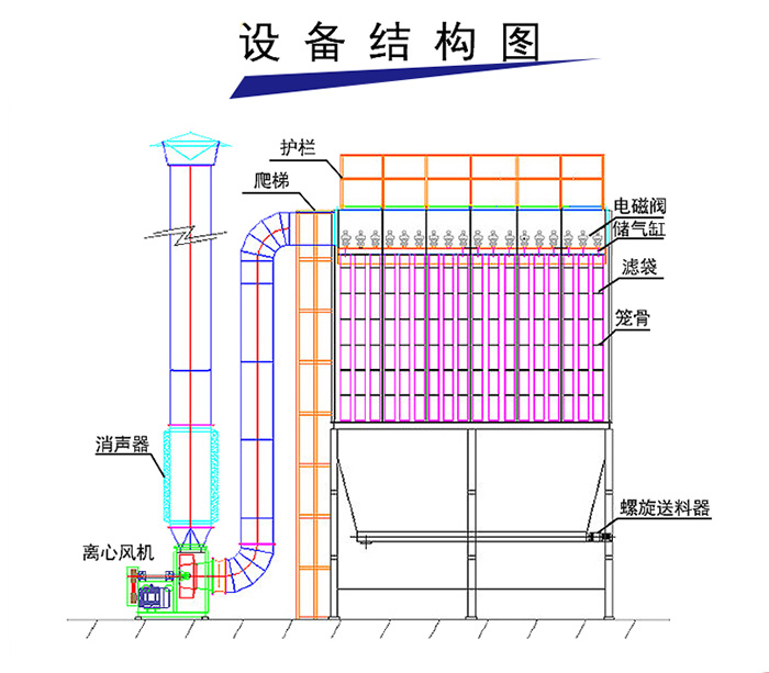 袋式除尘器结构图