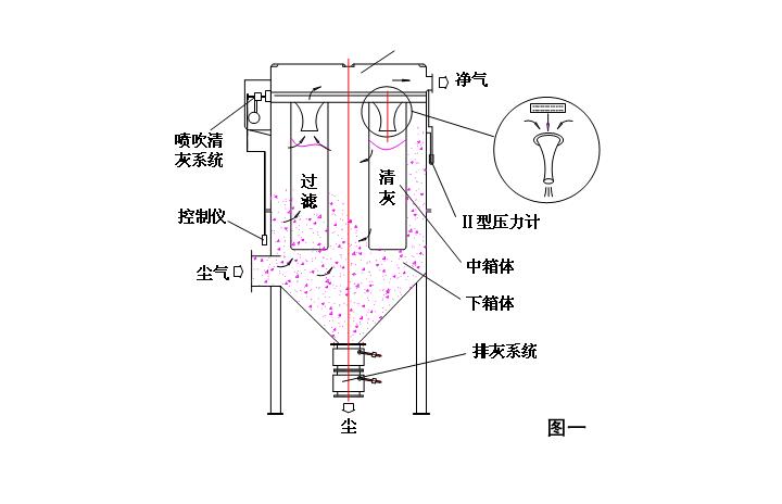 MC脉冲袋式除尘器结构图